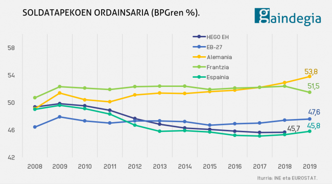 soldatapekoen-ordainsaria-hego eh