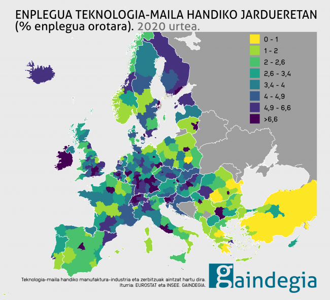 teknologia-maila-handiko-enplegua-euskal-herria-europa-erregioak-2020