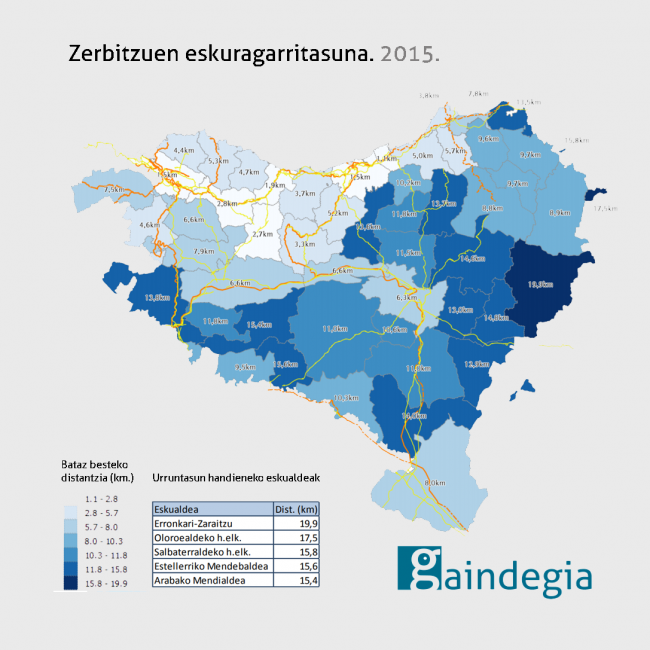 Ongizateko azpiegituren irisgarritasuna eskualdeka