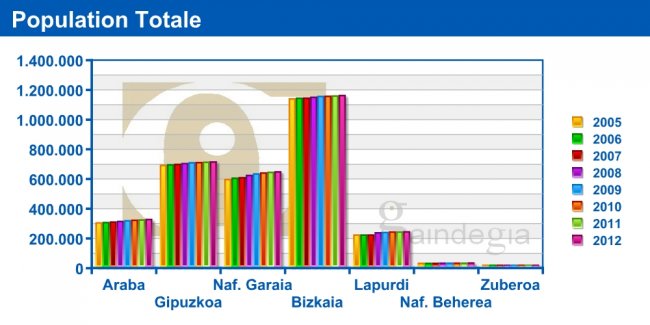 Population et territoire